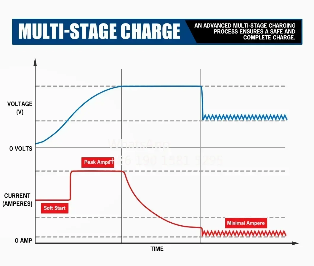 ATEM POWER Multi Stage Dual Battery 12V 60A DC TO DC Battery Charger for RV