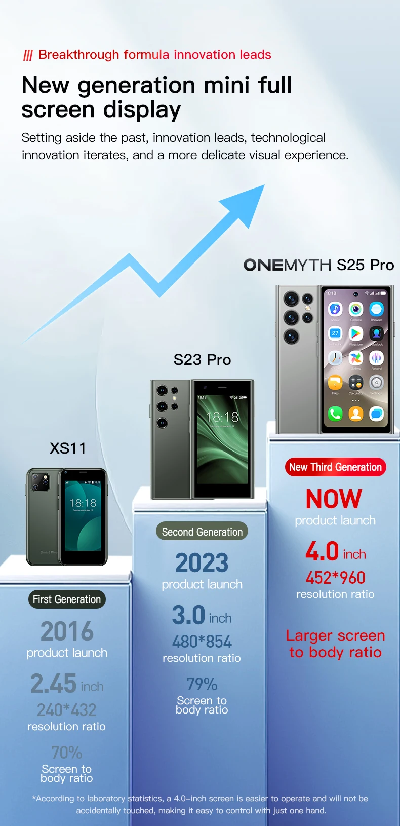 ONEMYTH S25 Pro 3G Smartphone 4.0inches MTK 2GB RAM 16GB ROM Dual SIM Card 5MP 2000mAh Type-C Android Cellphone Face Unlock