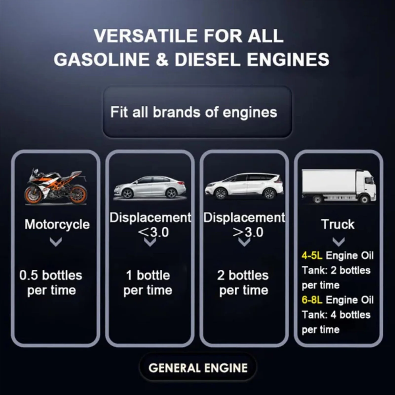 L'agente di riparazione per la rimozione del carbonio del motore migliora l'efficienza del carburante agente di facile applicazione adatto per la manutenzione dell'auto