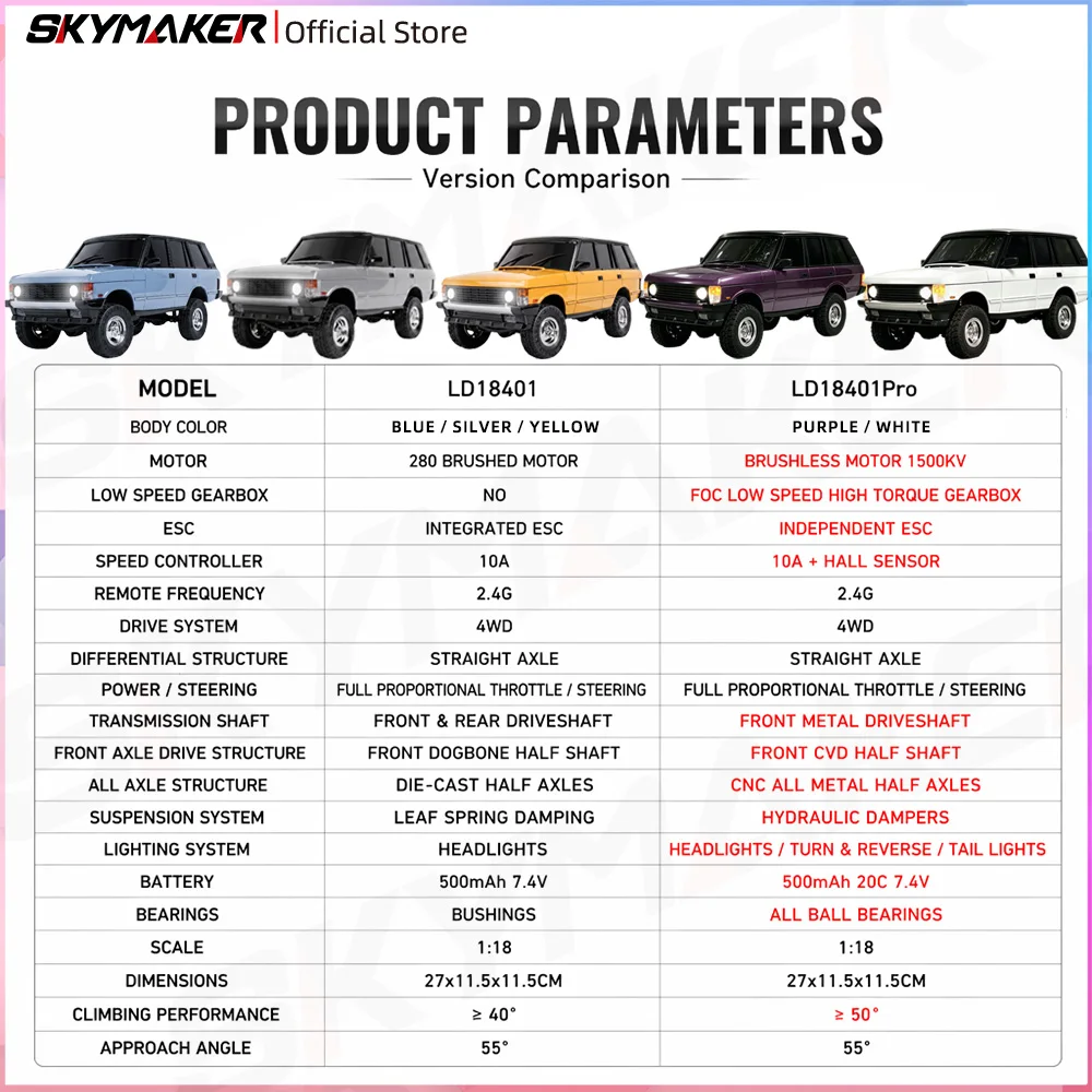LDRC LD18401 LD18401Pro 1/18 4WD Off-Road RC Car Metal Driveshaft Oil Shock Absorber Full Proportional Climbing Vehicle Gift Toy view 6