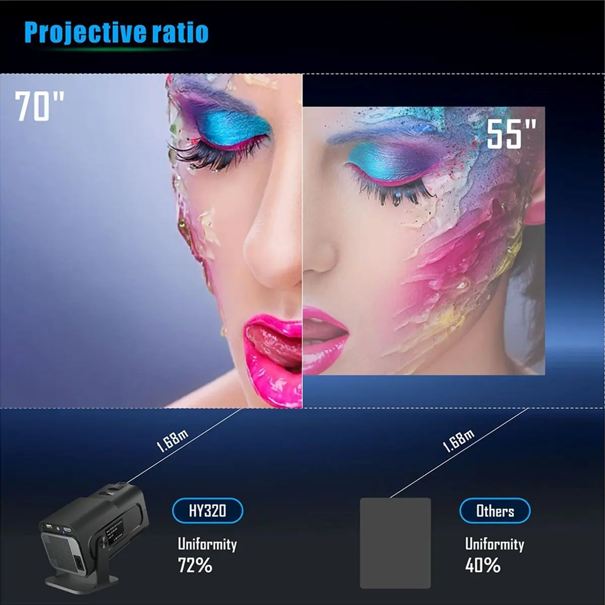 

lucky HY320 Projector Dual Wifi6 BT5.0 1920x1080P 300ANSI 4K Allwinner H713 Android 11 Home Outdoor Portable Projetor US Plug
