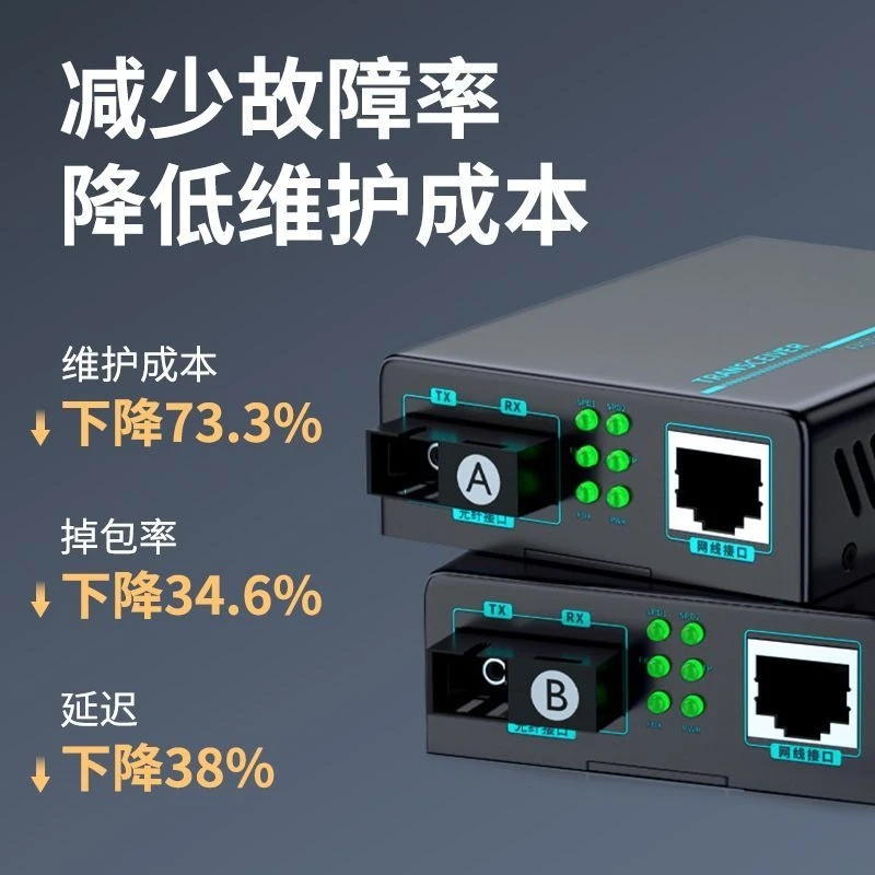 Fiber Optic Transceiver 100Gigabit Single Mode Single Fiber 4 Optical 2 Electric 4 Electric Converter Optical