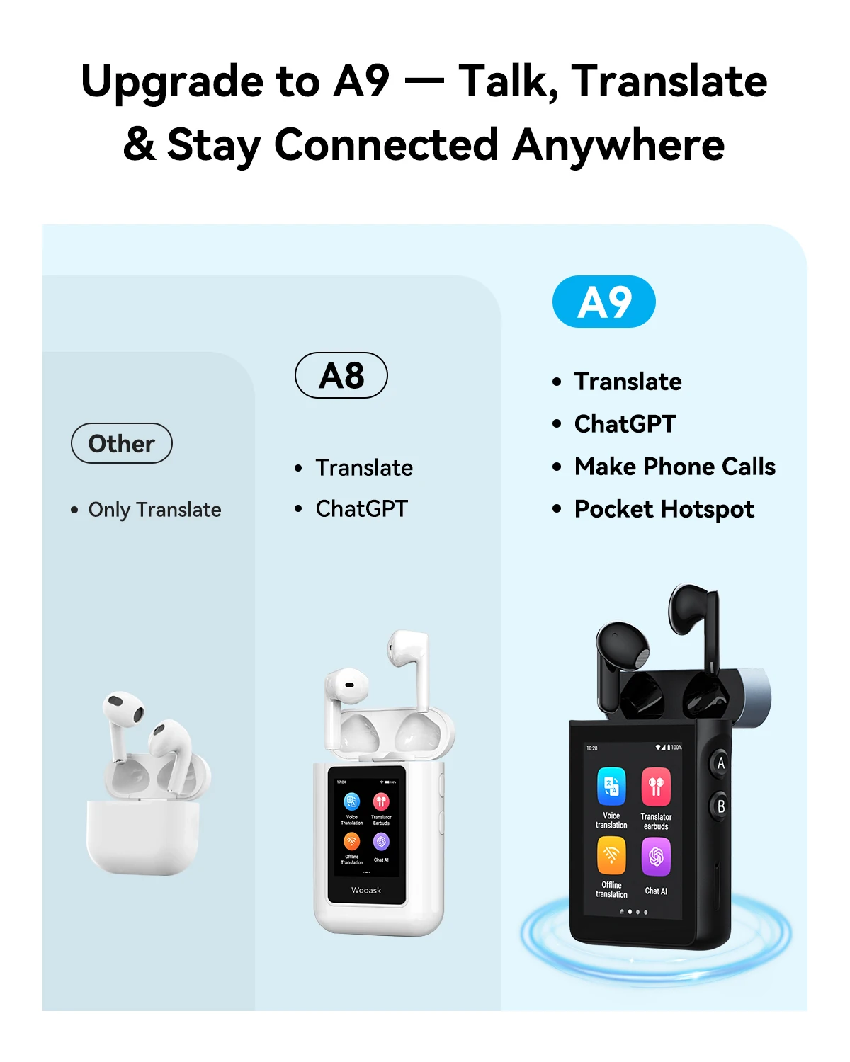 AI Translator Earbuds - 4G and WiFi Instant Translation, 144 Languages