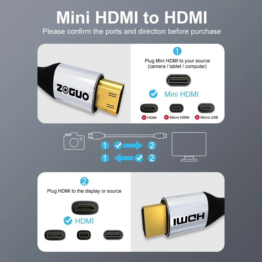 ZOGUO High Speed Mini HDMI to HDMI 2.0 Cable 4K 60HZ 1080P 3D for Tablet Camcorder MP4 Camera Display Micro HDMI Cable Adapter