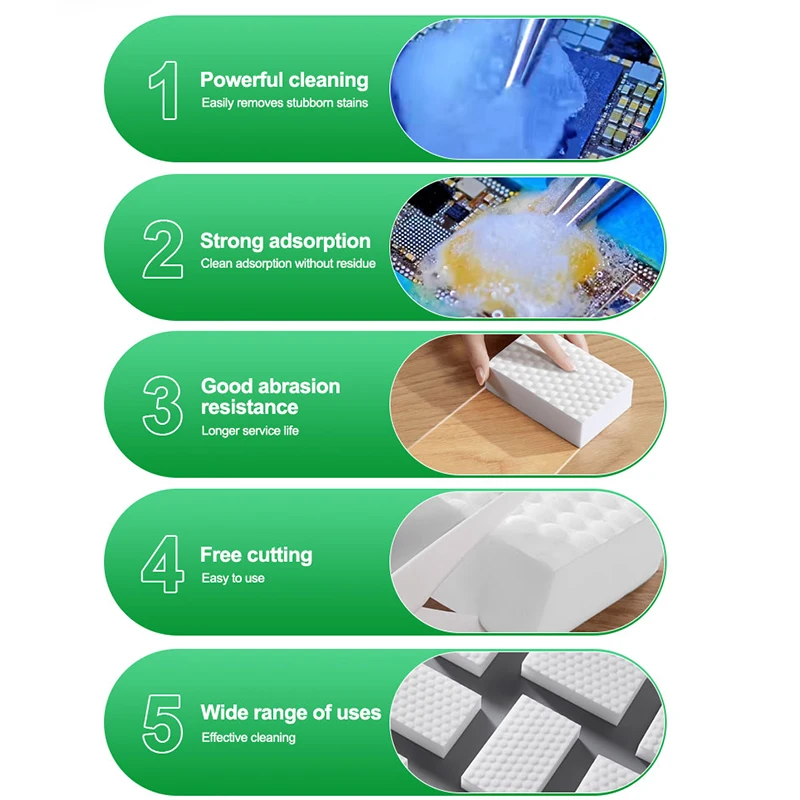 RELIFE RL-080 PRO High Density Nano Cleansing Sponge Set (18PCS)  Multi-purpose Free Cutting Powerful Cleaning Sponge