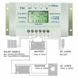 20/30/40 12V/24V LCD MPPT Solar Panel Regulator Charge Controller 3 Timer Solar Panel Stabilizer 16*9.5*5cm Measurement Inspecti