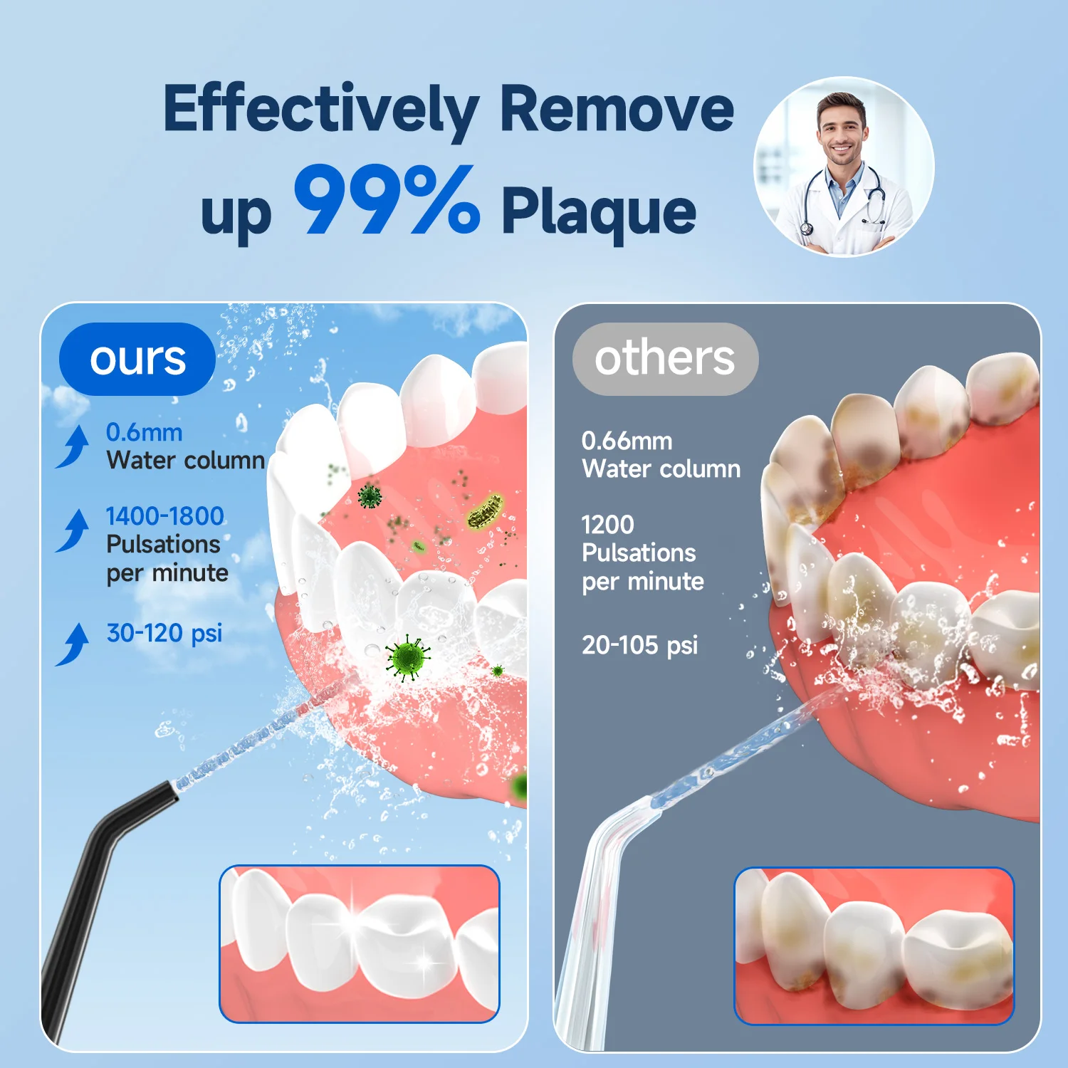 Mornwell-F18 Irrigador Oral Portátil, Dental Water Jet, Water Flosser, USB Recarregável com 4 Bicos, Tanque de Água 200ml, Impermeável