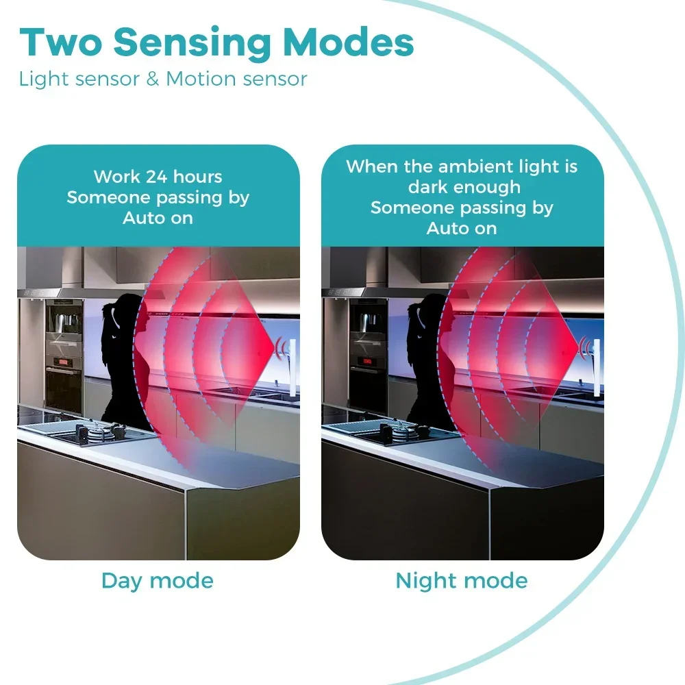 LED Under Cabinet Light Strip PIR Motion Sensor Auto On/Off Dimmable Closet Lamp Bar 5V Stairs Kitchen Wardrobe Pantry Lighting