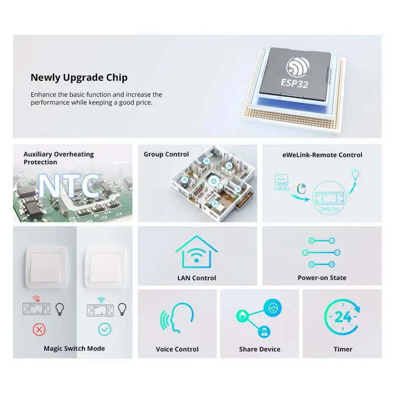 SONOFF Basicr4 Verbessertes Basicr2 Mini Wifi Smart Switch Automatisierungsmodul Esp32 Unterstützung Home Assistant Alexa Alice Ewelink App