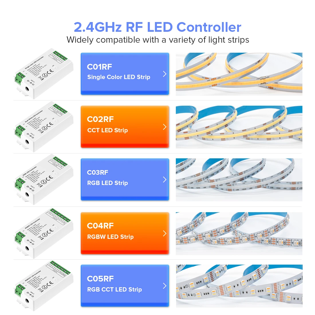 Tuya 2.4GHz WiFi Gateway for C01RF - C04RF LM051 Controller DIM CCT RGB RGBW RGBCCT LED Strip Tuya Smart Life Alexa Google Home