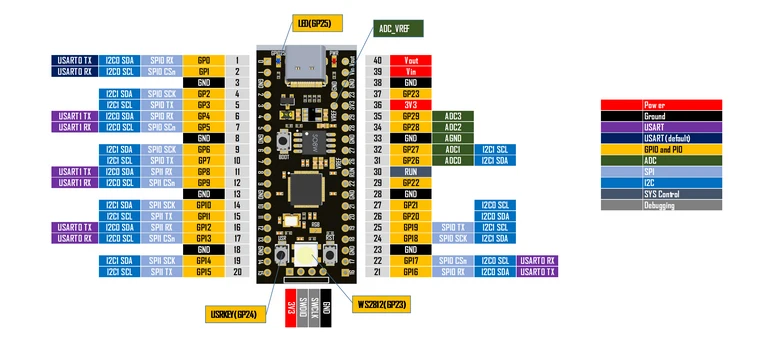 Placa de núcleo RP2040 TYPE-C para Raspberry Core Board 4MB /16MB RP2 Raspberry Pi Pico Micropython