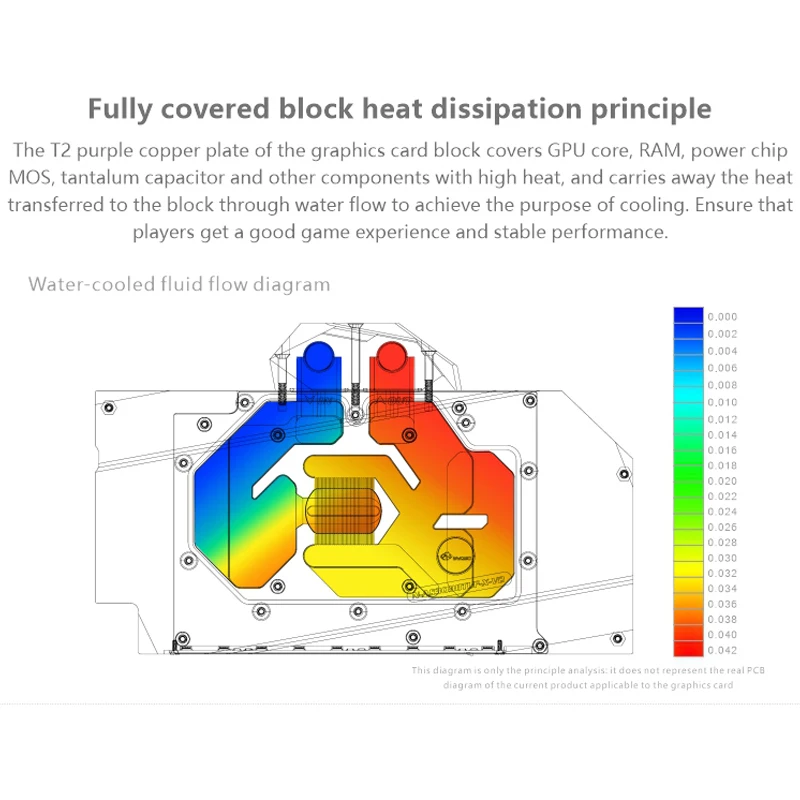 Bykski GPU-Block für ASUS TUF RTX3090/3080/3080TI GAMING/Full Cover Kupfer Grafikkarte Wasserkühler Kühler N-AS3090TUF-X-V2