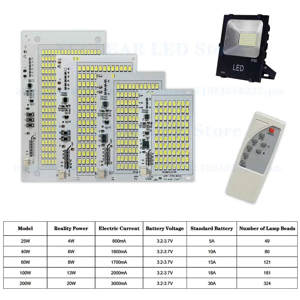 Imagem -02 - Painel de Luz Led 25w 40 60 100 200 Branco Smd 5730 Painel de Fonte de Luz Solar para Jardim ao ar Livre Luz de Inundação de Controle Remoto