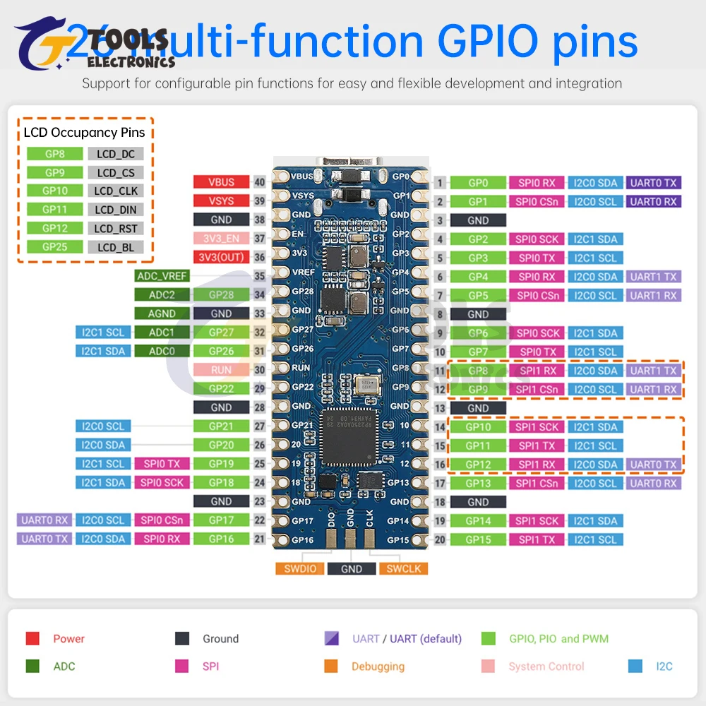 RP2350-LCD-0.96 Microcontroller Development Board RP2350A Dual Core Dual Architecture Type-C with 0.96-Inch LCD Display Screen
