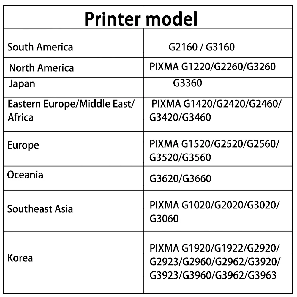 Восстановитель чипа резервуара MC G02 для Canon PIXMA G2160 G3160 G1220 G2260 G3260 G1520 G2520 G2560 G3520