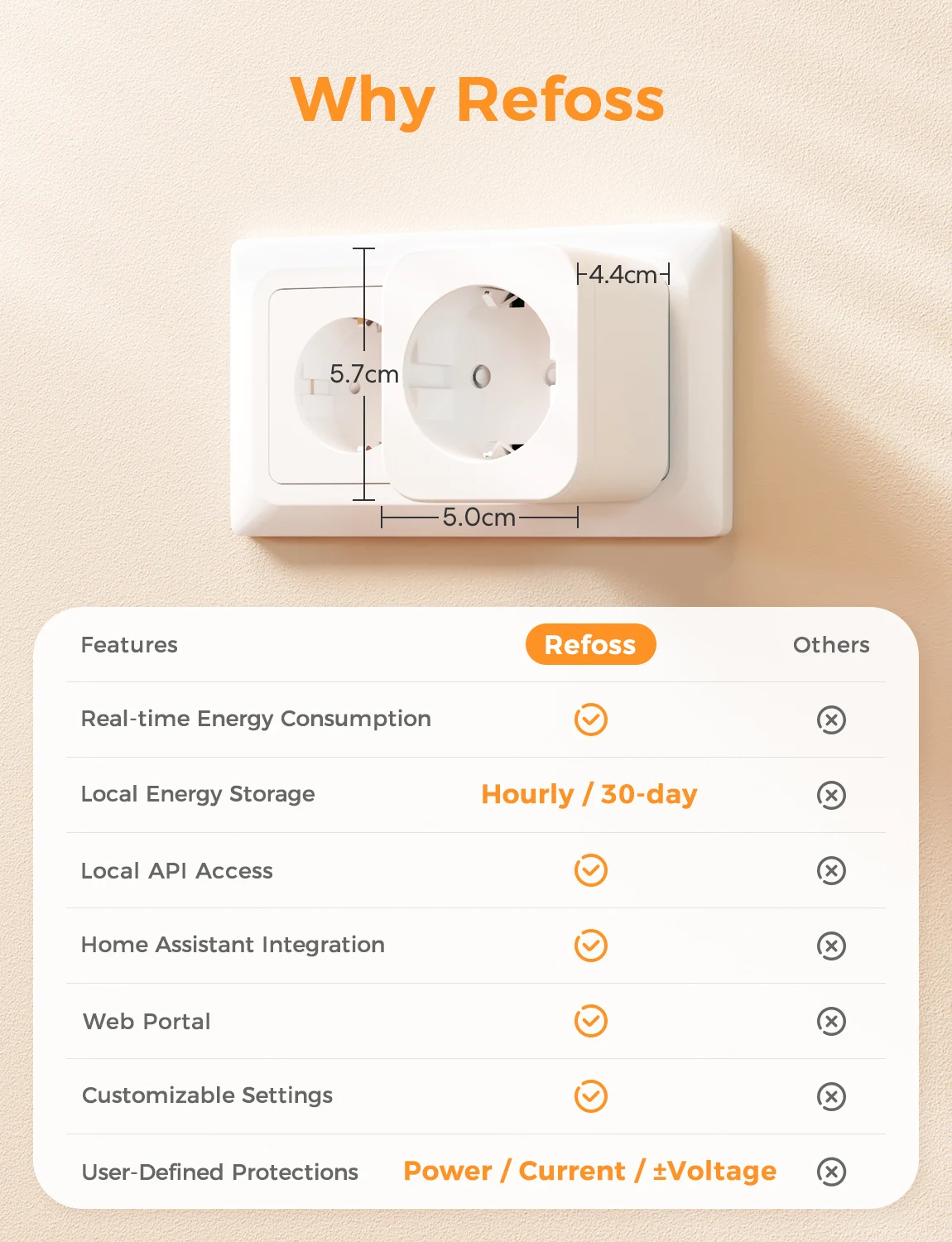 Refoss 16A Open API Plug P11S (EU-Version) WLAN-Buchse Energieüberwachung Home Assistant Integration Smart Plug WLAN-Buchse – Detail 4