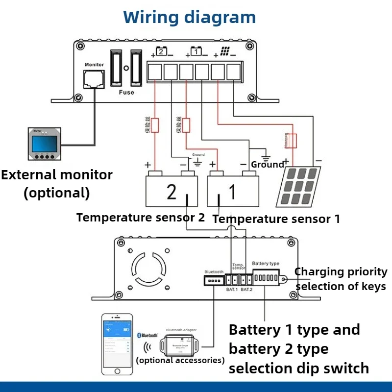 Excellent Solar Charge Controller Mppt Solar Controller for Simultaneous Charging of Lithium Lead-acid Batteries with Different