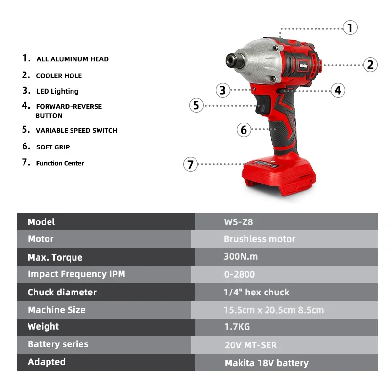 Imagem -04 - Wosai-chave de Fenda Elétrica sem Fio Série mt 300nm 20v Motor Brushless Impact Driver Modo Auto-stop 14 Chuck Ferramenta Elétrica