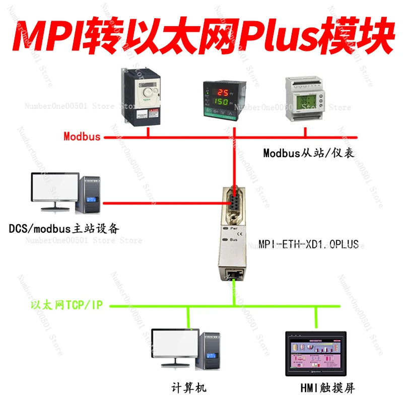 MPI/PPI/DP to Ethernet communication processor S7-200/300/400PLC to TCP acquisition