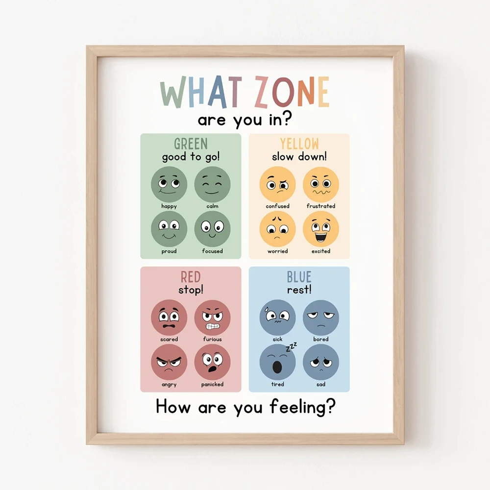 Therapy Zones of Regulation Feeling Chart Mental Health Calm Corner  Wall Art Canvas Painting Posters For Living Room Home Decor