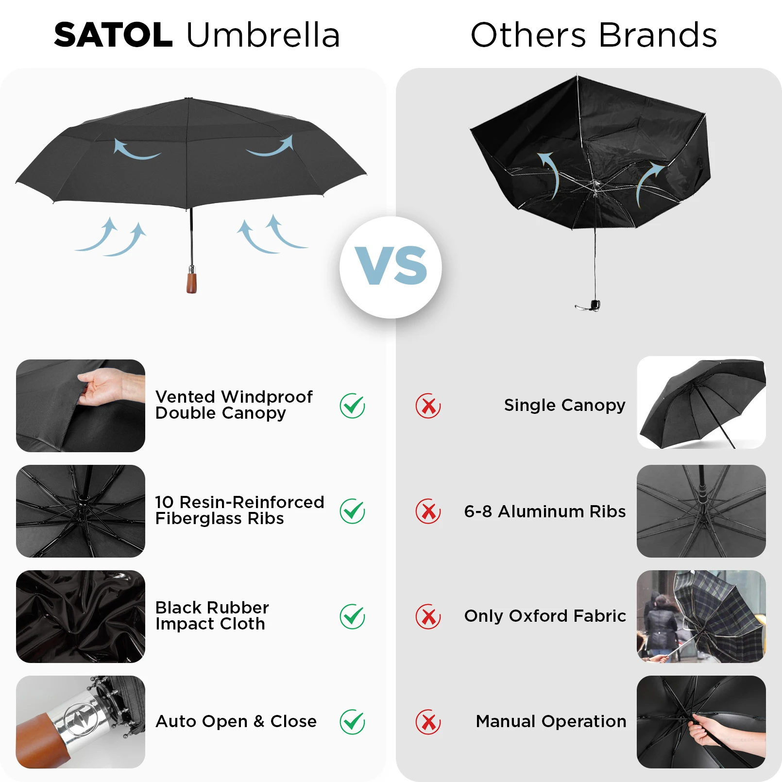 54IN Wooden Handle Golf Umbrella, Large Windproof Automatic Umbrella Large Double Canopy Vented 10 Ribs Folding Travel Umbrella