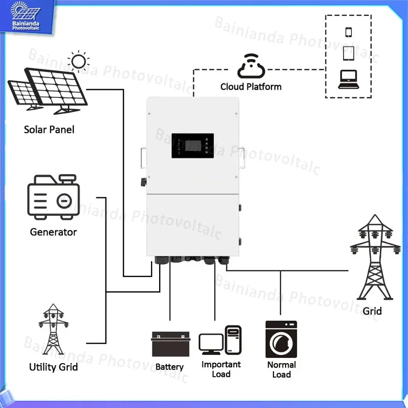 Hybrid Grid-Tied Inverter IP65 Rated 12kW 15kW 18kW 20kW Three Phase Solar Inverter with MPPT Pure Sine Wave for Photovoltaic