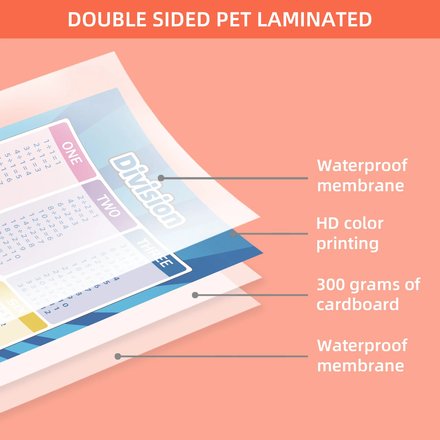  4 قطع من ملصقات الرياضيات المصفحة الكبيرة جدًا، بالإضافة والطرح، والضرب، والرسوم البيانية للفصول الدراسية والاستخدام المنزلي #4