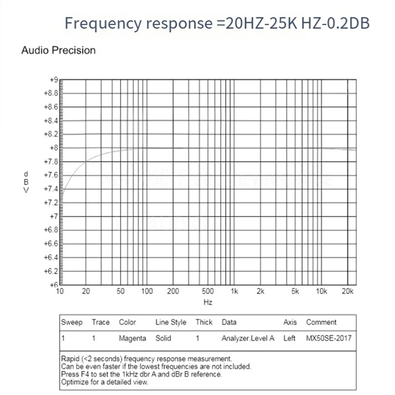 2 шт., двухканальный усилитель, плата аудиоусилителя для любителей DIY, распаковывается мощность музыки