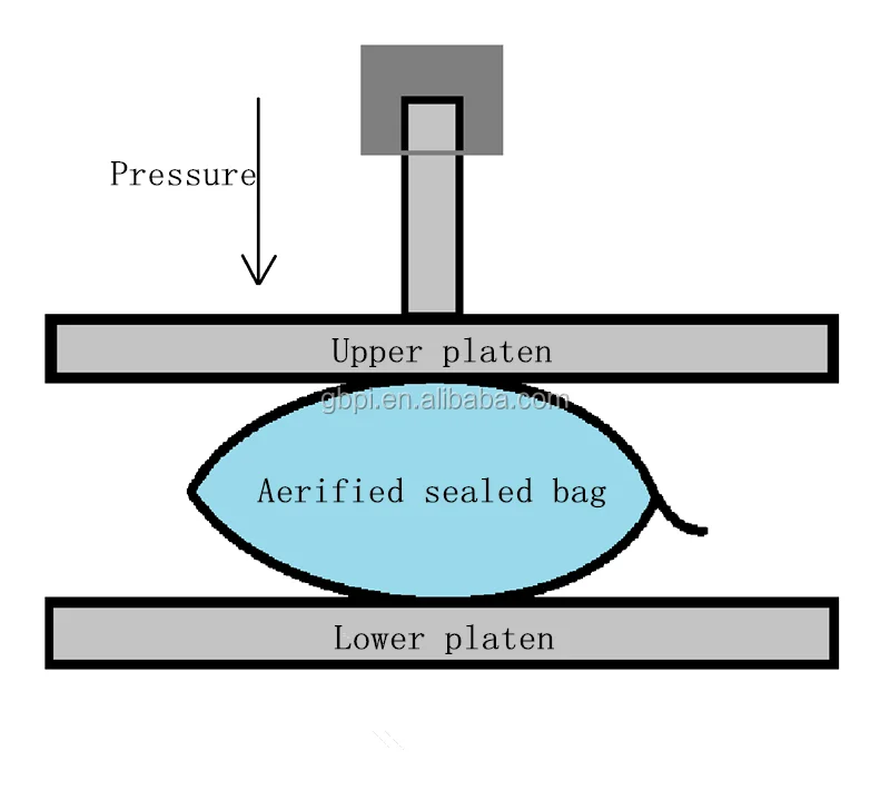 Verpackungs Kompression Tester Für Soft Bag / Packaging Pouch Compression 