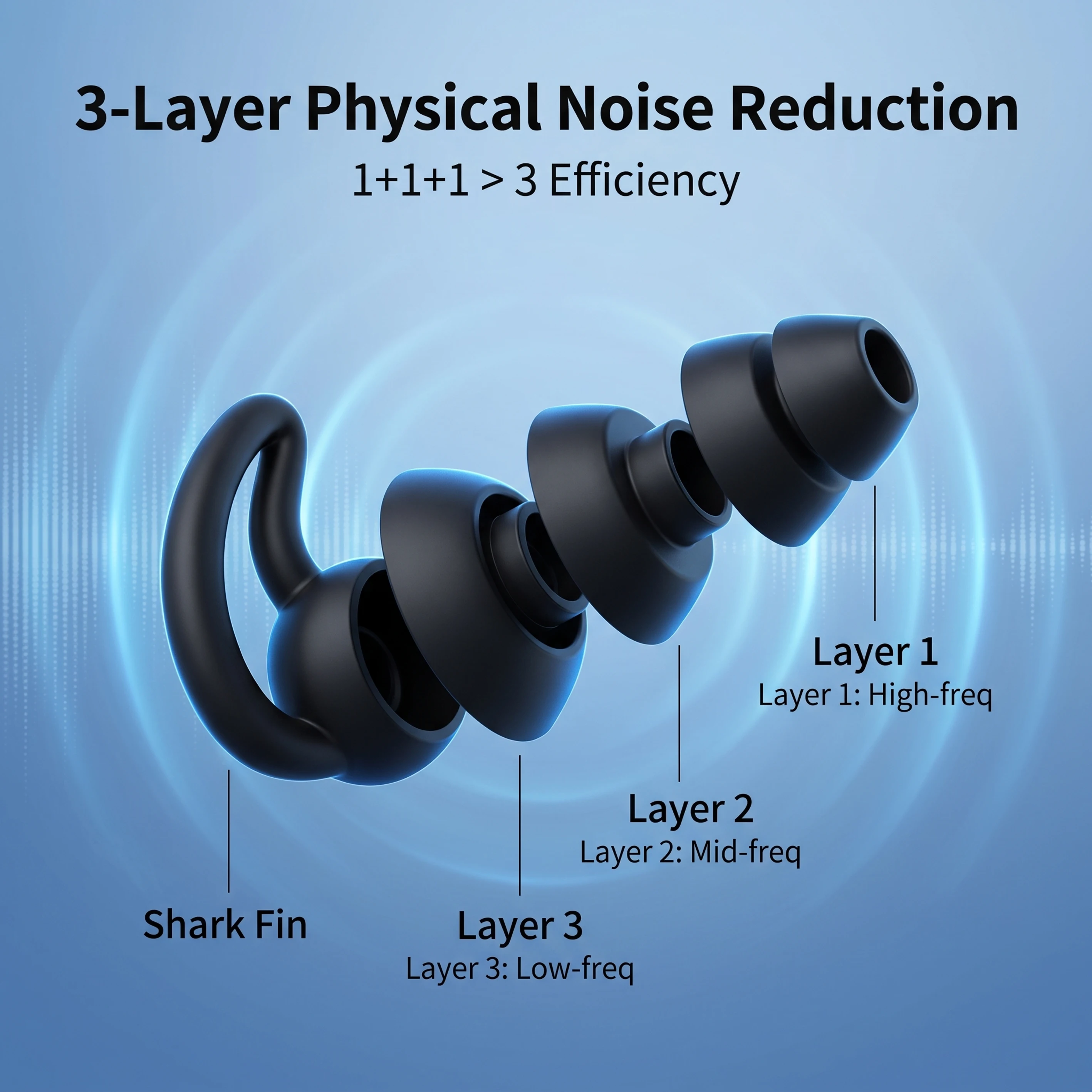 3 Layer Ear Plugs For Sleep Silicone Noise Cancelling Hearing Protection, Soft Reusable Ear Plugs for Sleep