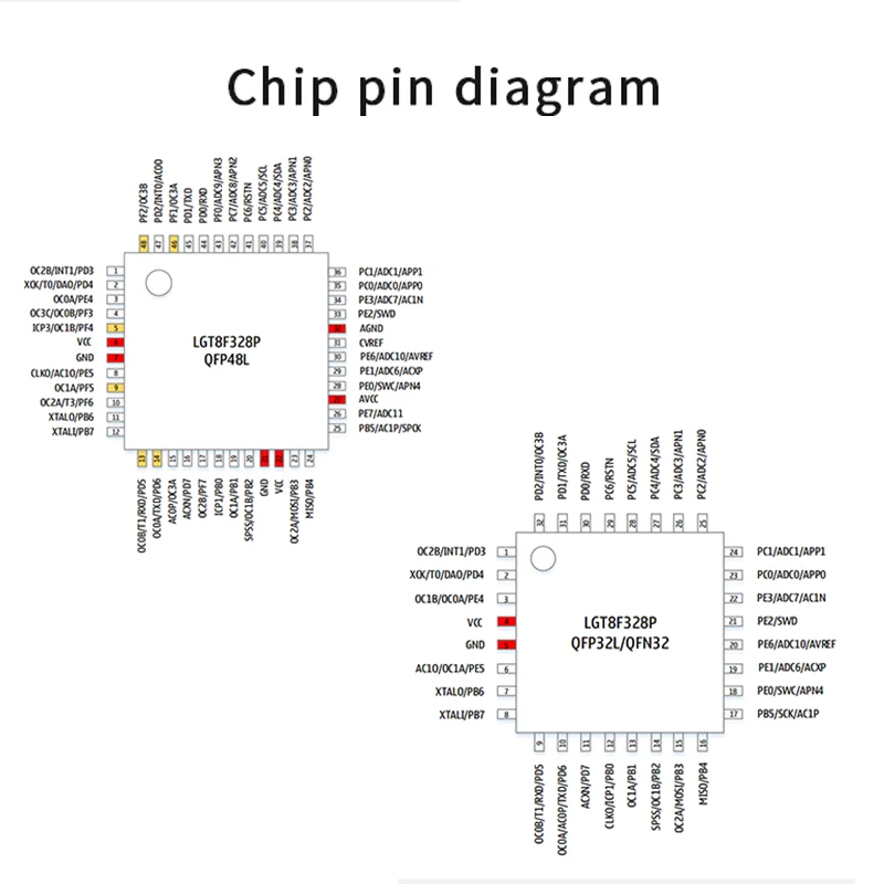 Emakefun LGT8F328P QFP32 QFN32  QFP48  Compatible ATMEGA328P Nulllab-nano Replaces MiniEVB For Arduino Nano v3.0  Pro Mini TYPEC