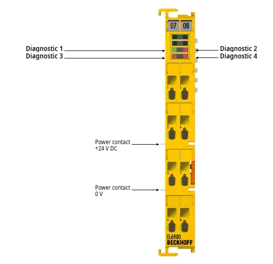 EL6900 - Profibus D…