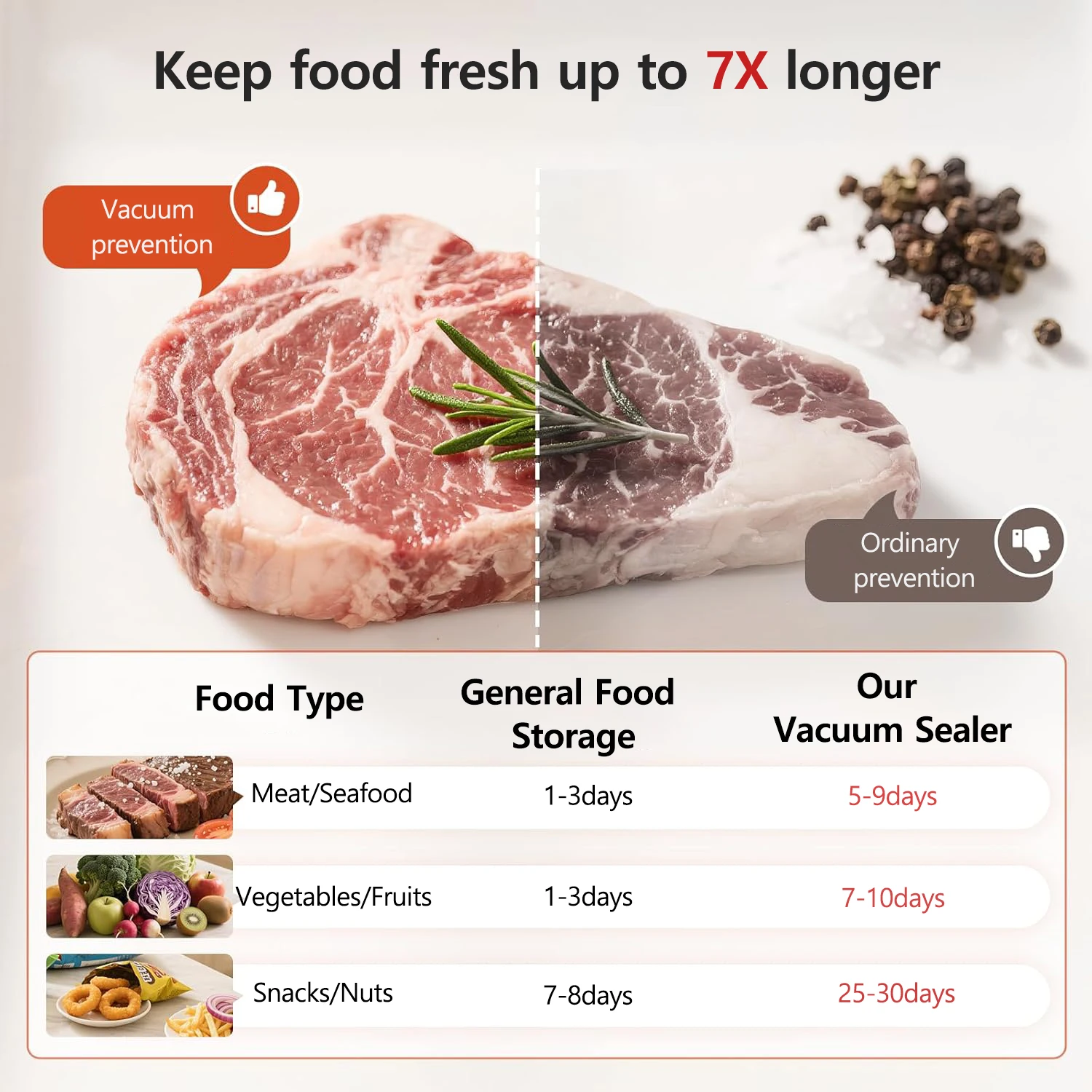 ماكينة سد الفراغات ماكينة غلق أكياس الطعام الأوتوماتيكية بالكامل ماكينة غلق الطعام الكهربائية القوية للمنزل