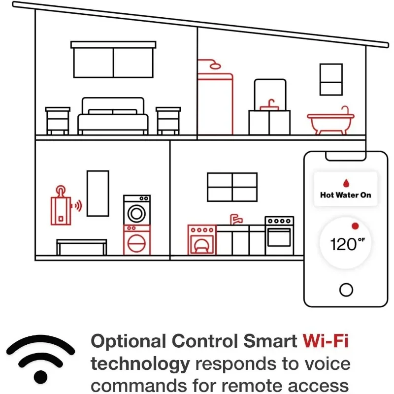 Rinnai RL75IP Tankless Hot Water Heater, 7.5 GPM, Propane, Indoor Installation