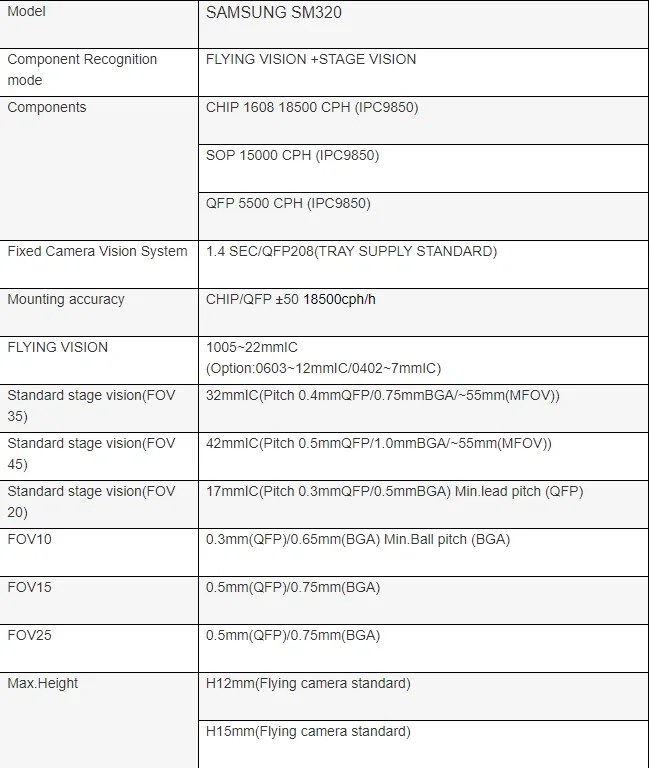 Used BSM320 SM321 SMT Pick Place Machine High-Speed Chip Mounter Feeder Bearing Core Reliable Motor