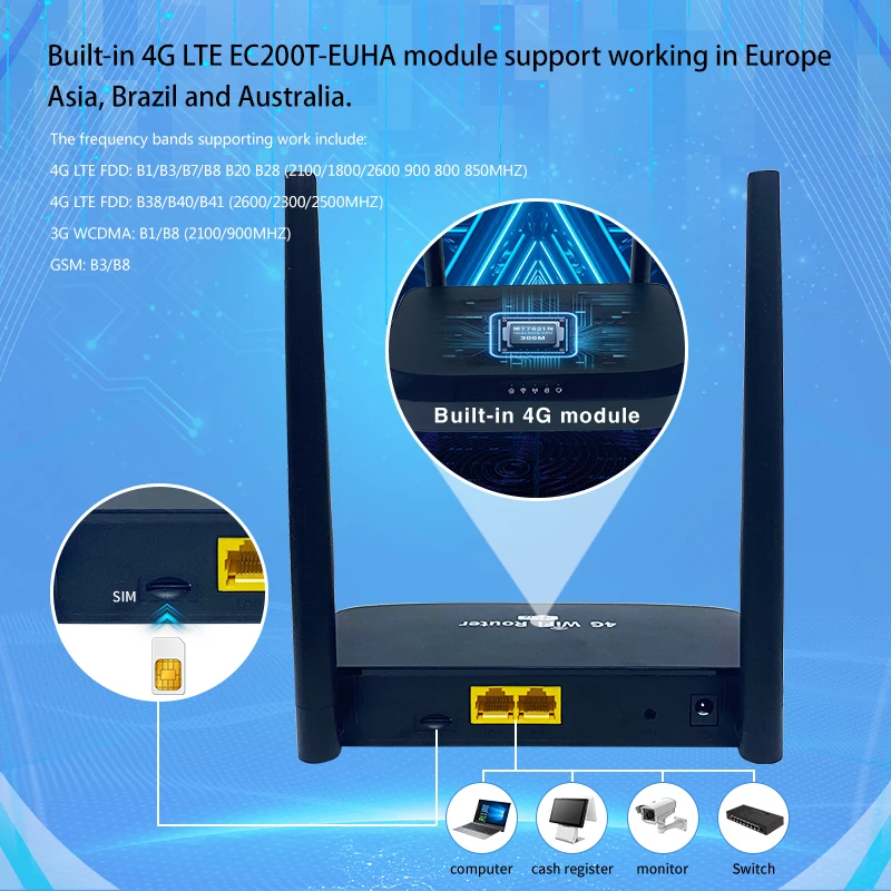 Cioswi 4G WiFi Router 300Mbps Wireless for Home SIM Card LTE EC200TEUHA Module LAN WAN 4Ghz 2.4G Antenna Frequency Band