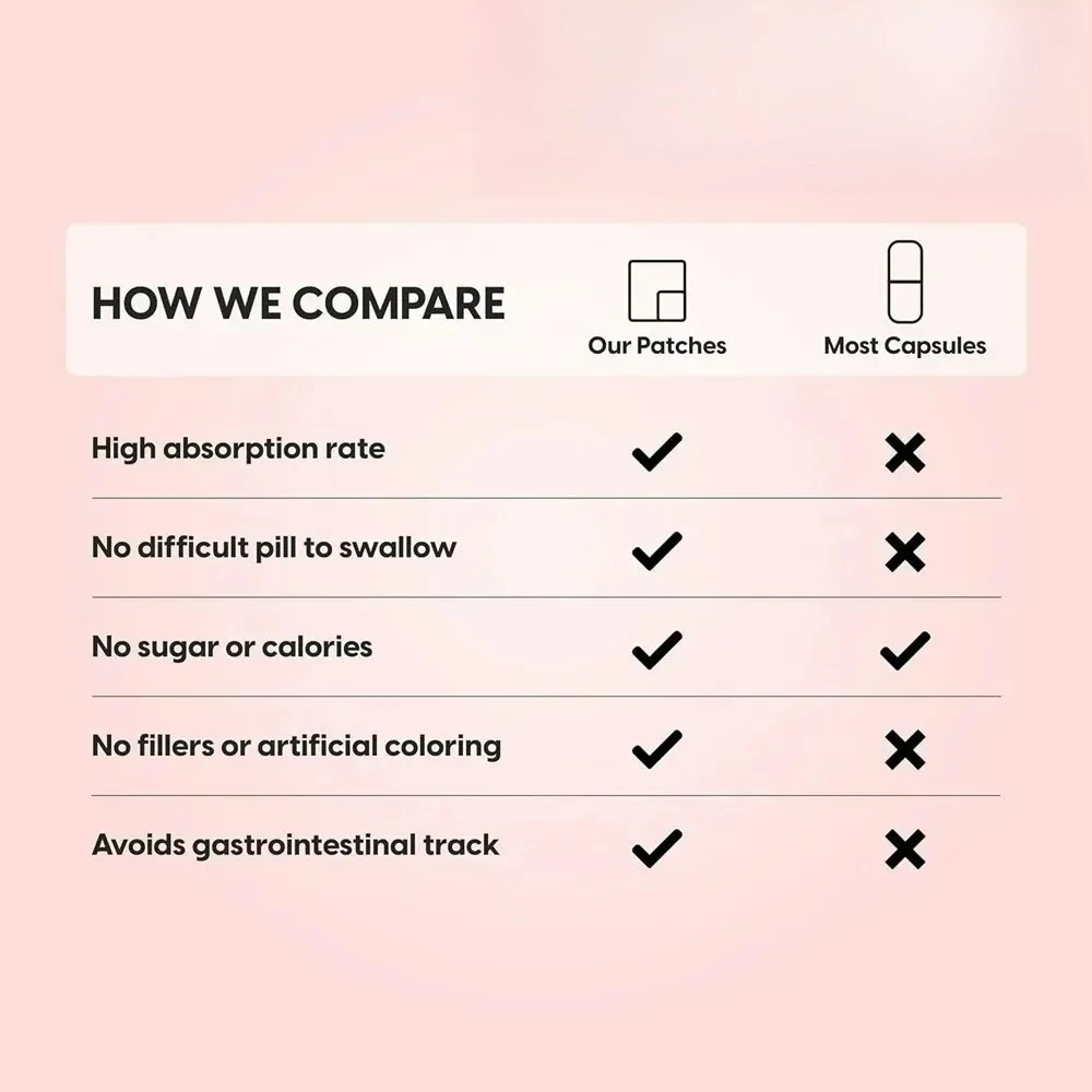 30 Patches Vitamina D3 e Vitamina B12 Patches Transdermicos Energia Natural, Humor, Metabolismo e Foco