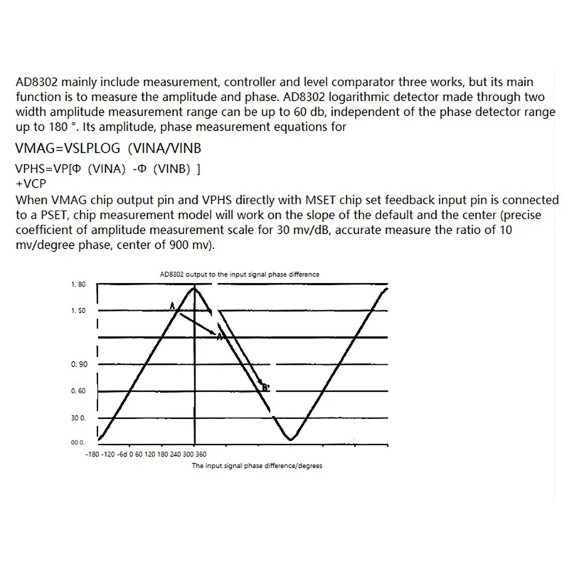 Ad8302 HF-Amplituden phasen detektor 0,1-2,7 GHz HF-Signal phasen detektor Protokoll detektor Protokoll verstärker