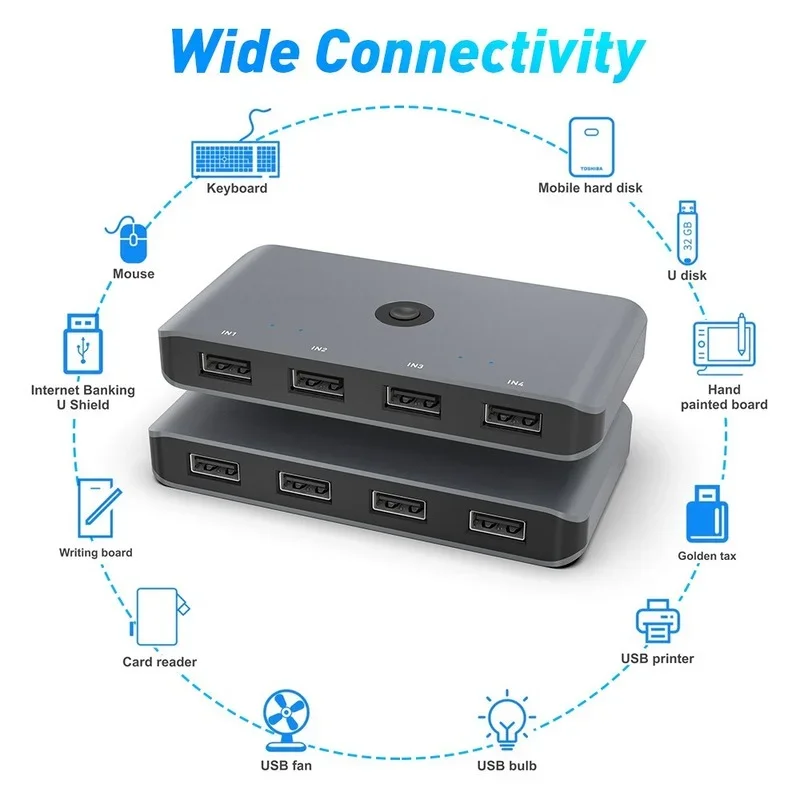 USB 3.0/USB 2.0 KVM Switch Selector, 4 Computers Share 4 USB Devices USB 3.0 Peripheral Switch Box Hub Adapter