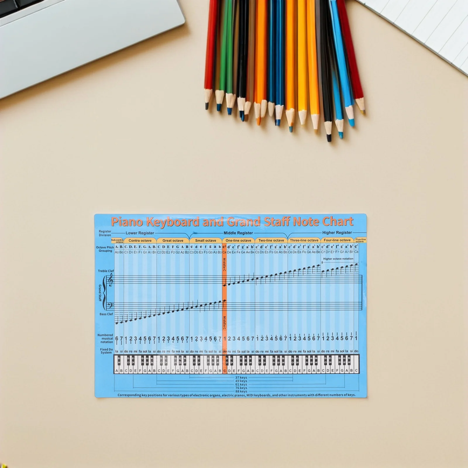 

5Pcs Piano Scale Stickers Beginner-Friendly Detachable Key Labels with Music Notation High-Density Print for All Ages Efficient