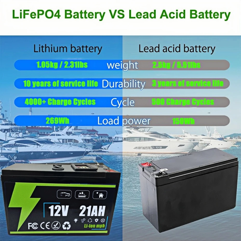 12V 9AH Lithium LiFePO4 Deep Cycle Battery for Solar,Fish Finder, Power Wheels, Lighting, Off-Grid Applications 8S 30A Smart BMS