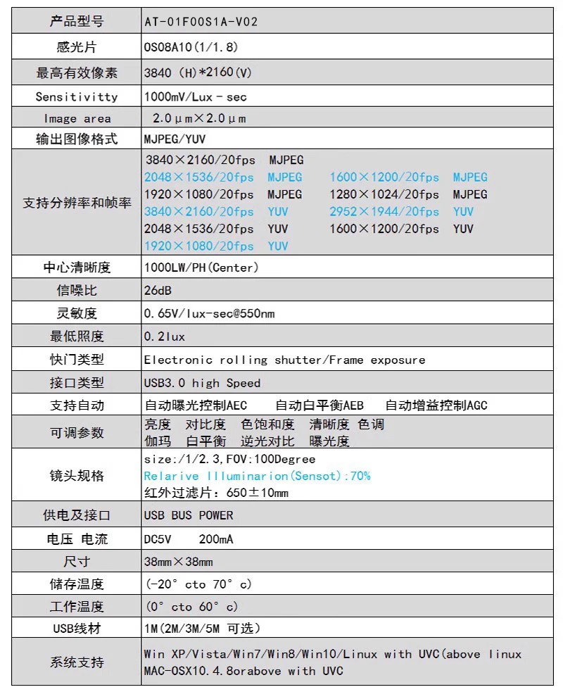 8MP Camera Module OS08A10 Module High Speed USB3.0 Drive Free Industrial Camera 4K HD Type-c