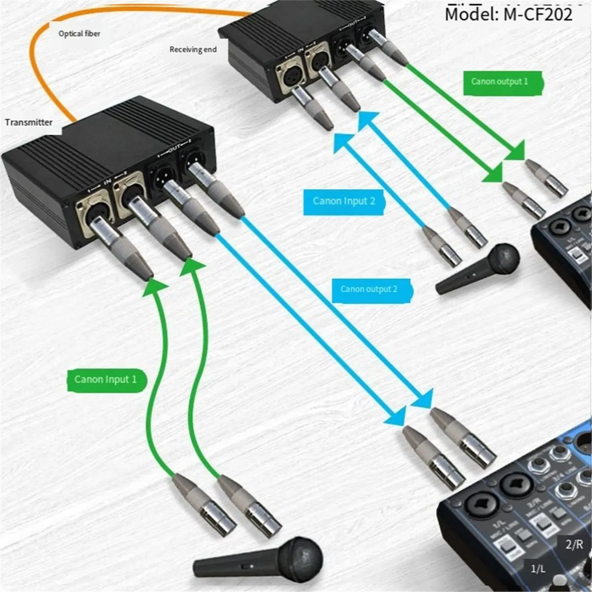 Vogue Bi-Directiona…