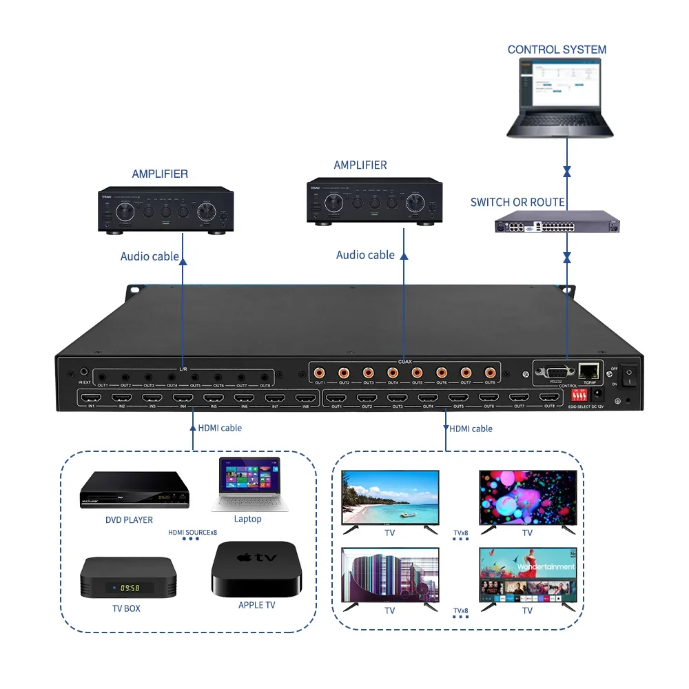 Hot sales lcd led splicing screen 2x4 8 input 8 output switch splitter for tv hdmi 4K video matrix modular matrix switcher