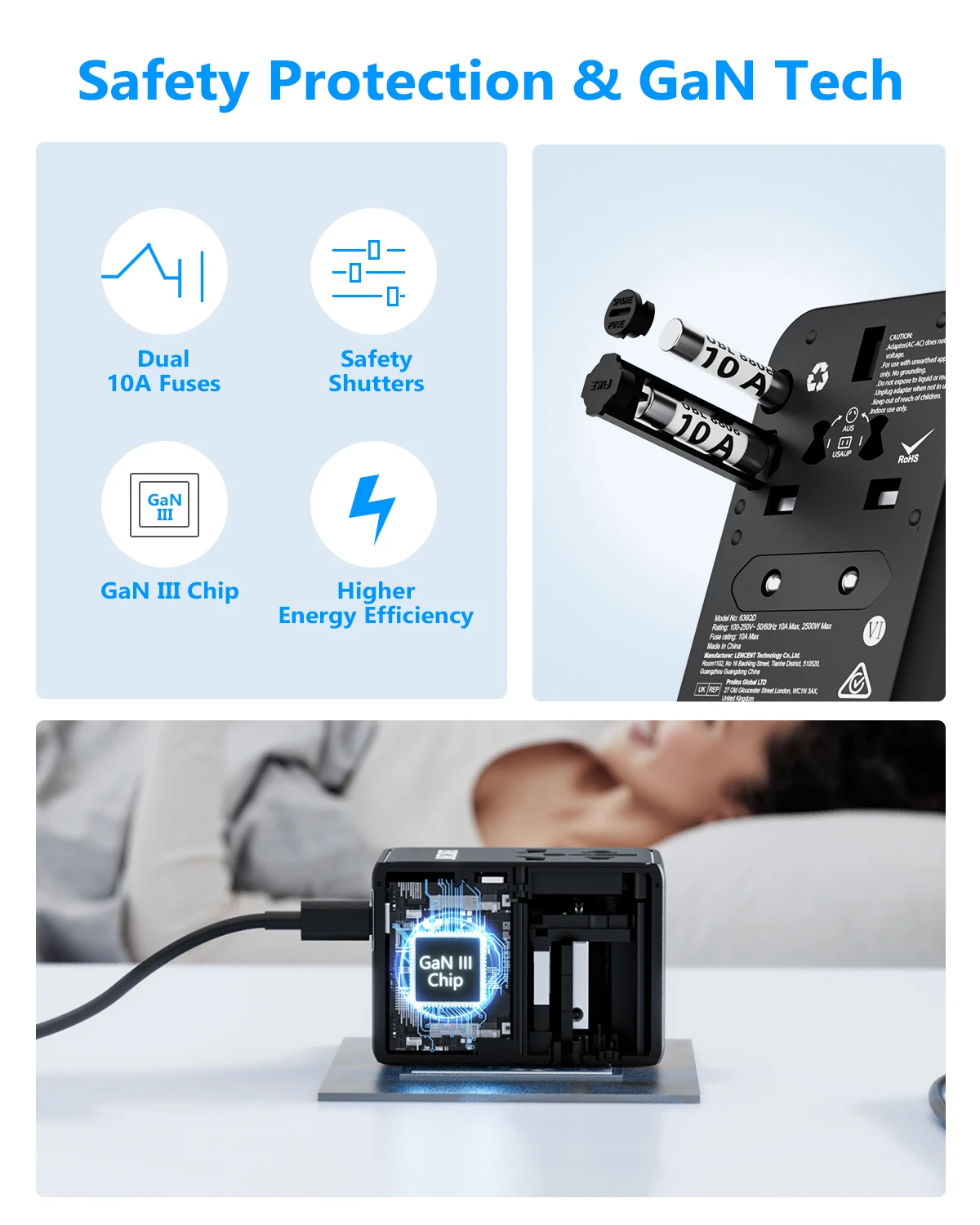 LENCENT 65W GaN uniwersalny Adapter podróżny z 2 portami USB 2 typ C Fast Charher wsparcie PD3.0 PPS EU/UK/USA/AUS wtyczka do podróży