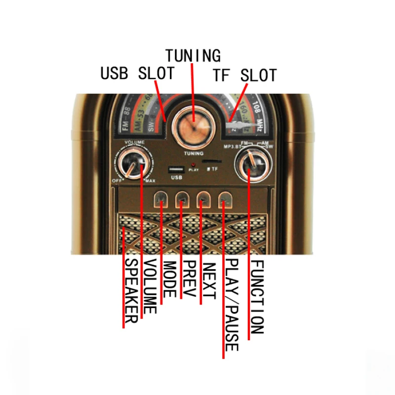 ريترو الحنين راديو AM FM SW 3 الفرقة راديو سمّاعات بلوتوث لاسلكي Mp3 مشغل موسيقى يدعم USB TF بطاقة المدمج في البطارية