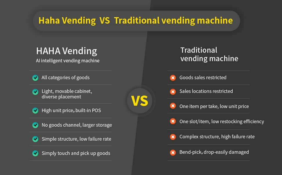 Haha Vending Stock locale statunitense Prodotti freschi automatici Servizio autonomo Pagamento senza contatto AI SDK ADA Conforme Wi-Fi / 4G POS Integrazione