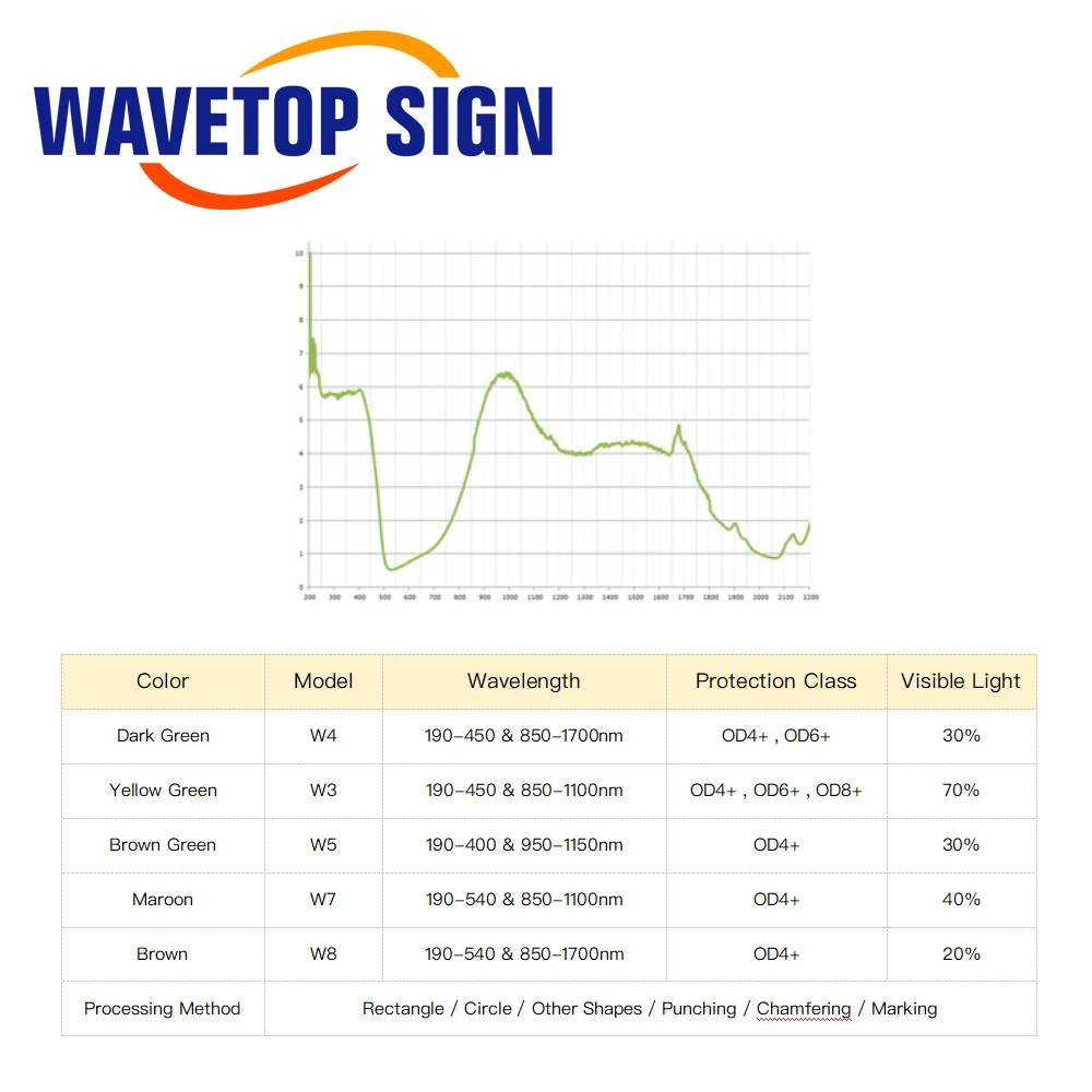 WaveTopSign 1064nm เลเซอร์แผ่นป้องกันเลเซอร์ Shield แผ่นปิดป้องกันครอบคลุม Mesin Grafir Laser