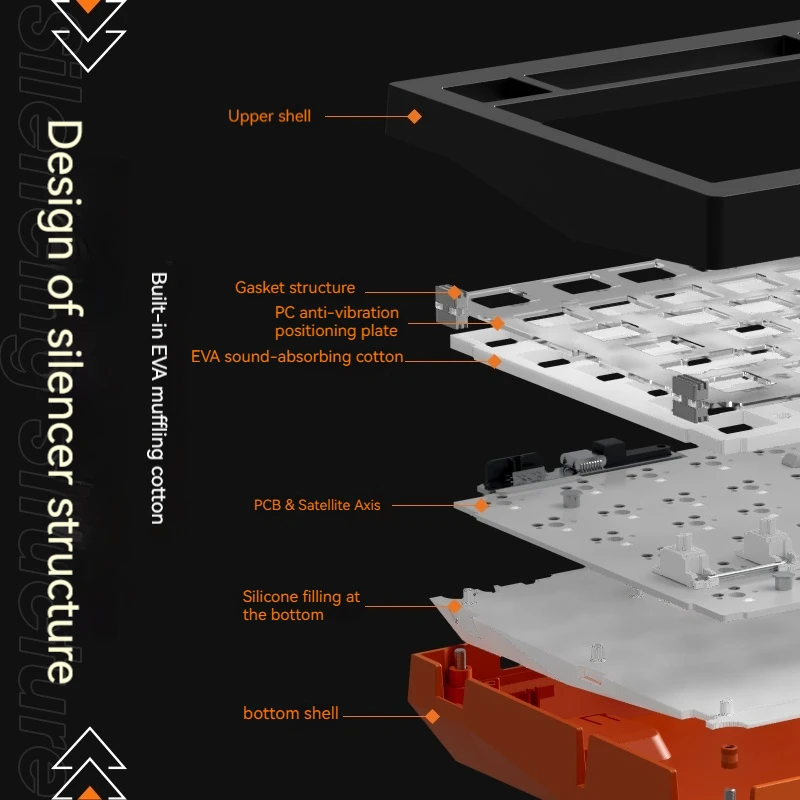 James Donkey A3 Mechanical Keyboard Kit Wired/wireless/bluetooth 75% Layout Gasket Pro Hot Swap Customized Gaming Keyboard Kits