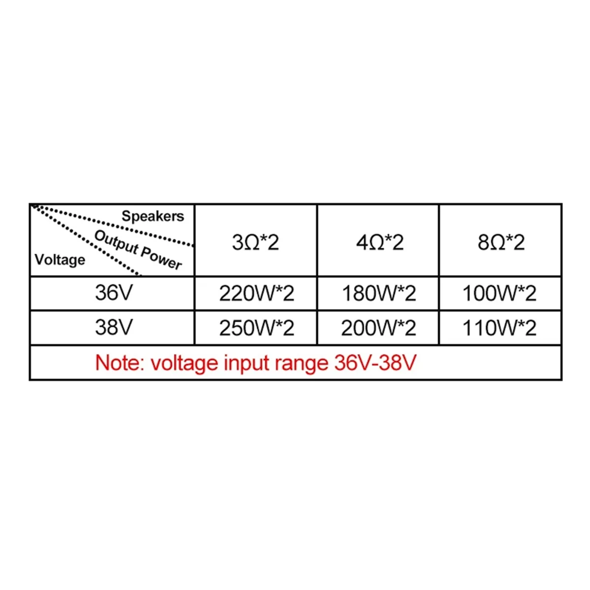 Yours DC 24 V-38 V 2x200W แผงวงจร TPA3251 Class D เครื่องขยายเสียงสเตอริโอซับวูฟเฟอร์โฮมเธียเตอร์เครื่องขยายเสียงลําโพง